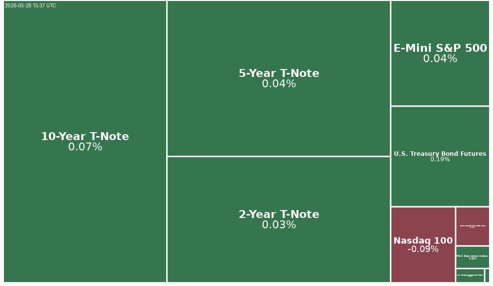 Treemap Image